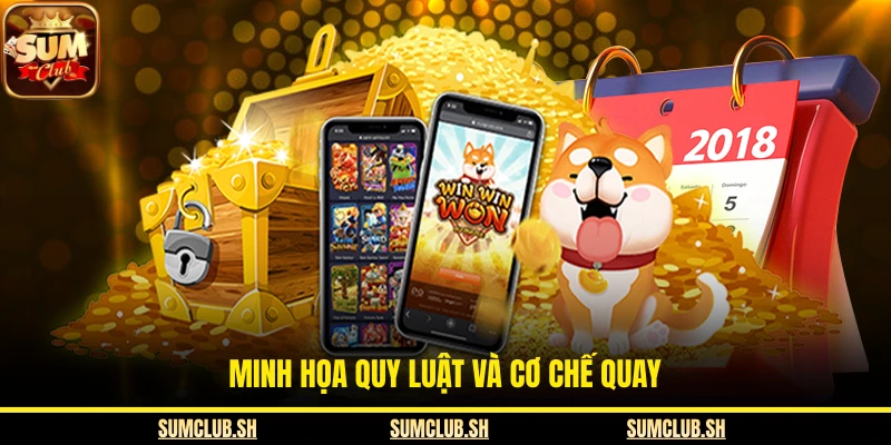 Minh họa quy luật và cơ chế quay 